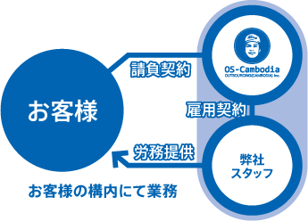 人材紹介事業