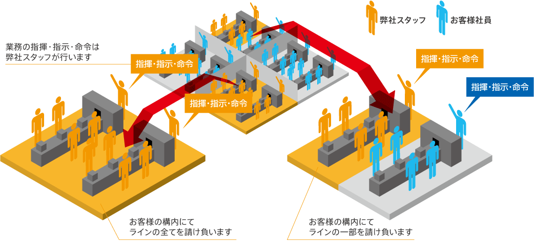 人材紹介システム